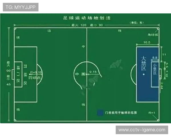门将长距离门球比例十年来首次回升,后场出球理念悄然转变 门将长距离门球比例十年来首次回升,后场出球理念悄然转变